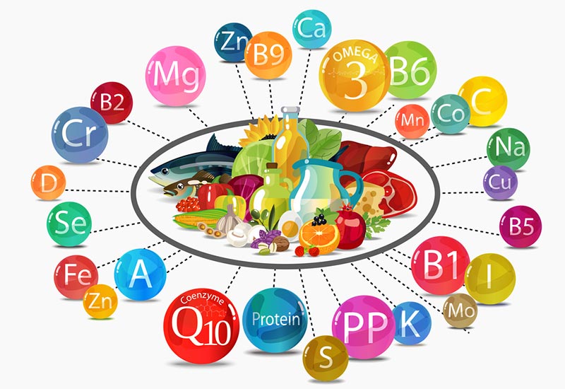 Just How Important Are Vitamins And Minerals?